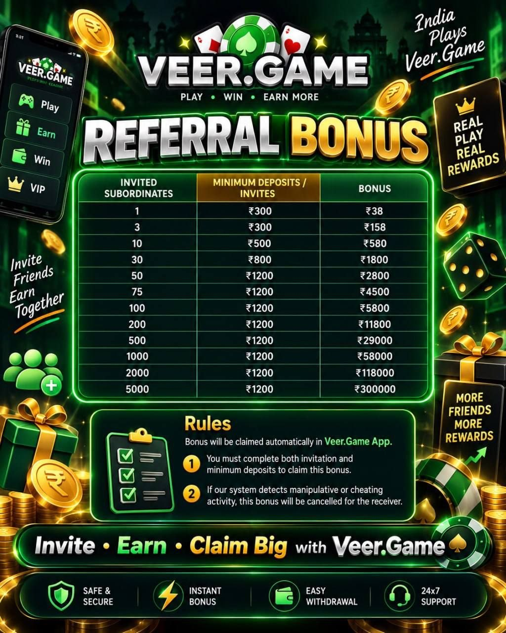 VeerGame referral bonus chart